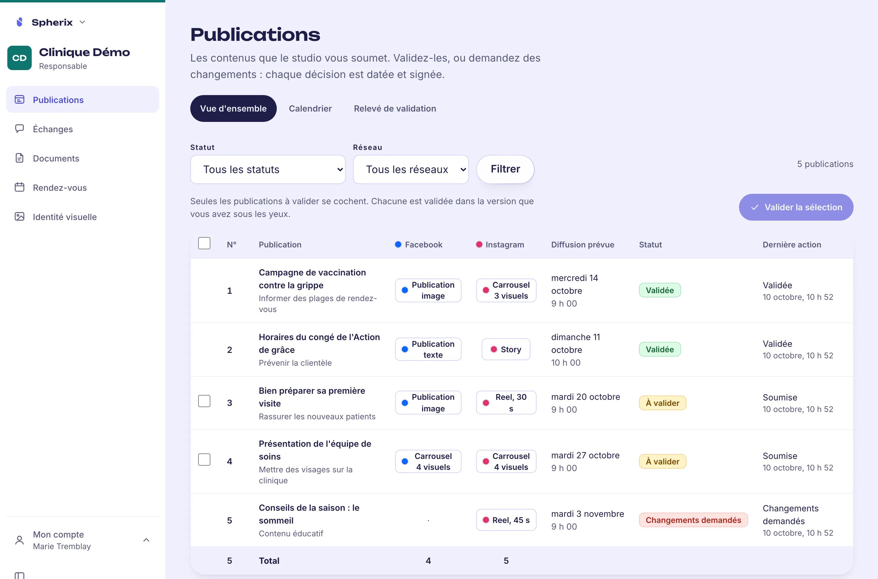 Page Publications de l’espace client : cinq publications prévues sur Facebook et Instagram, chacune avec sa date de diffusion et son statut (validée, à valider, changements demandés), et un bouton pour valider la sélection.